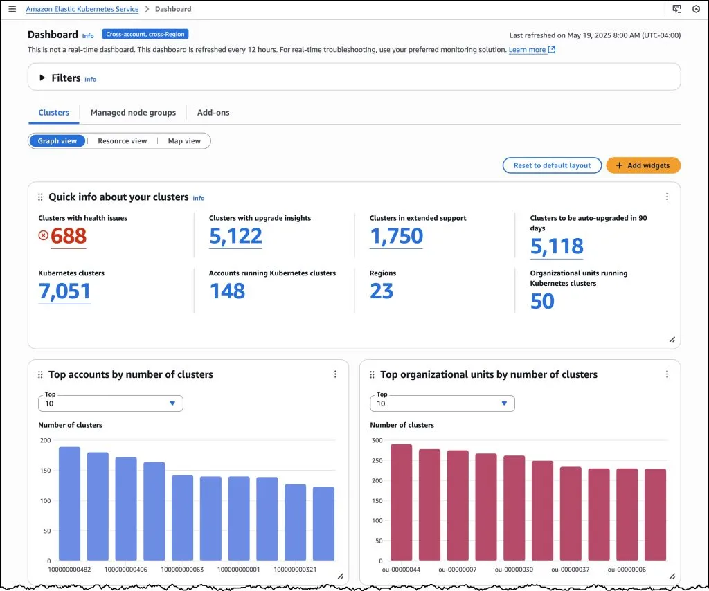 Screenshot do EKS Dashboard mostrando visibilidade centralizada de clusters Kubernetes